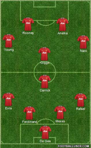 Manchester United Formation 2011
