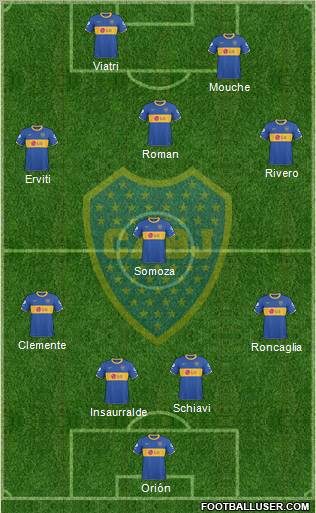 Boca Juniors Formation 2011