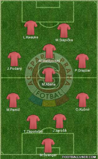 Sparta Prague Formation 2011