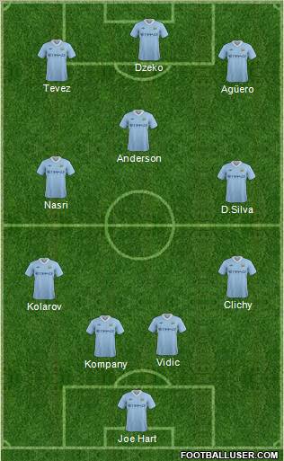 Manchester City Formation 2011