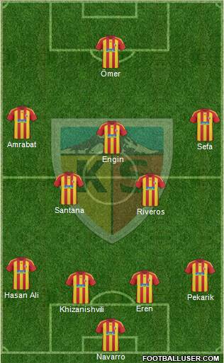 Kayserispor Formation 2011