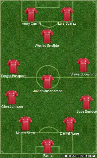 Liverpool Formation 2011