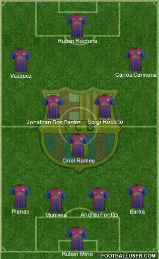 F.C. Barcelona Formation 2011