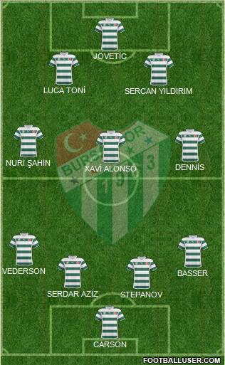 Bursaspor Formation 2011
