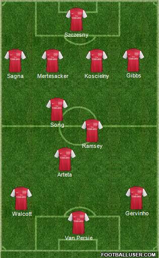 Arsenal Formation 2011