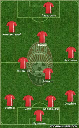 Zorya Lugansk Formation 2011