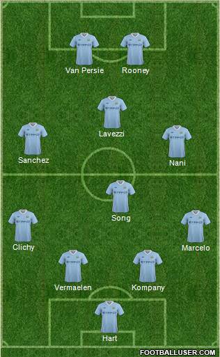 Manchester City Formation 2011