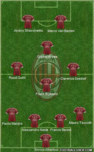 A.C. Milan Formation 2011