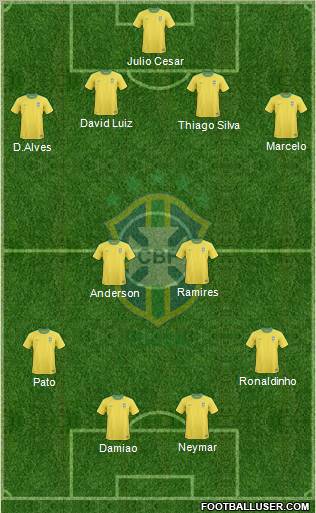 Brazil Formation 2011