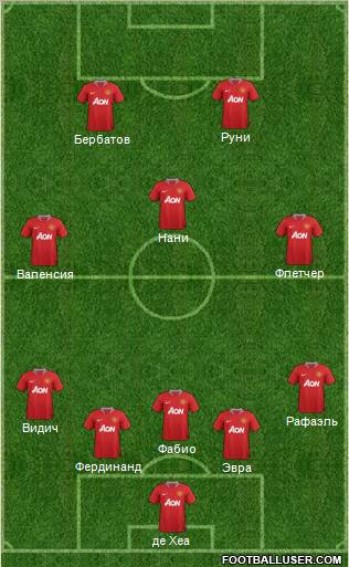 Manchester United Formation 2011