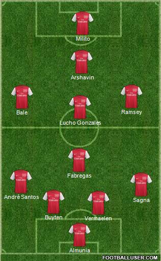 Arsenal Formation 2011