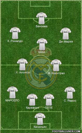 Real Madrid C.F. Formation 2011