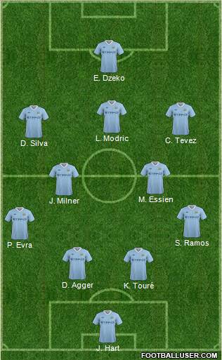 Manchester City Formation 2011