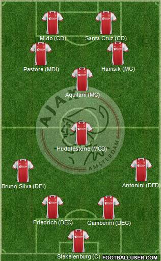 AFC Ajax Formation 2011