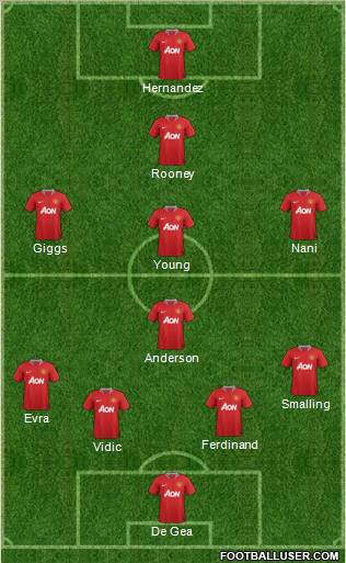 Manchester United Formation 2011
