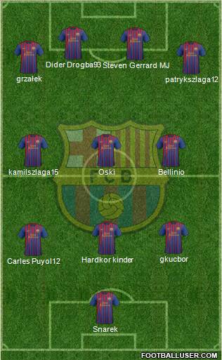 F.C. Barcelona Formation 2011