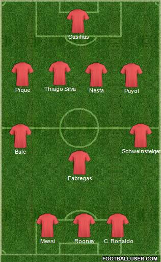 Dream Team Formation 2011