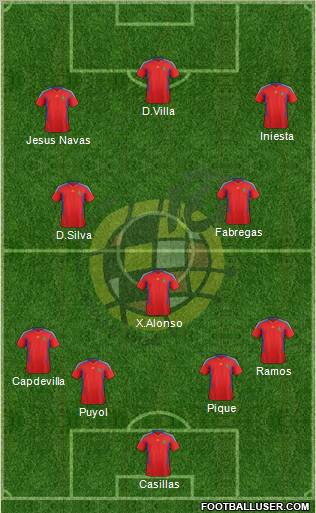 Spain Formation 2011