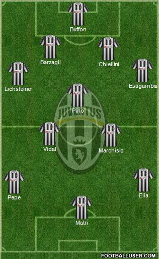 Juventus Formation 2011