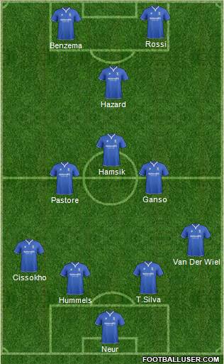 Birmingham City 4-3-1-2 football formation