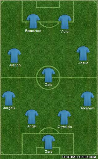 Dream Team Formation 2011