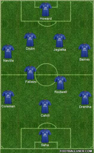 Everton Formation 2011