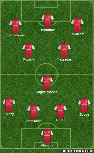 Arsenal Formation 2011