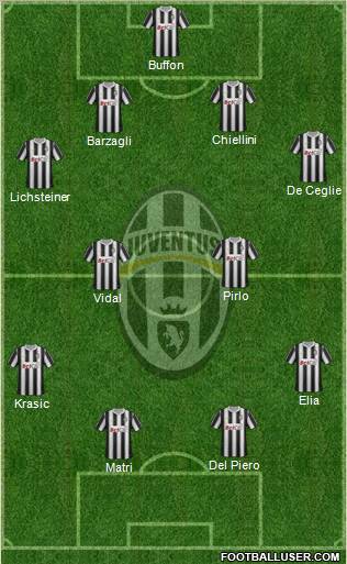 Juventus Formation 2011