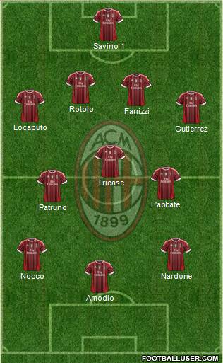 A.C. Milan Formation 2011