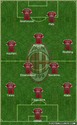 A.C. Milan Formation 2011