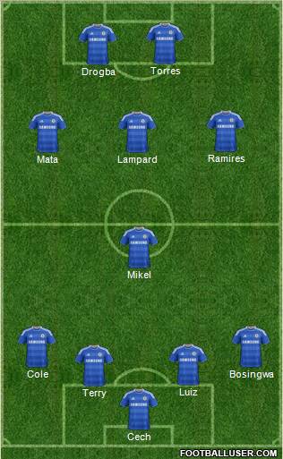 Chelsea Formation 2011