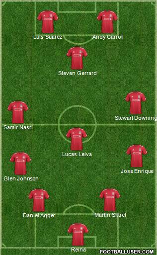 Liverpool Formation 2011