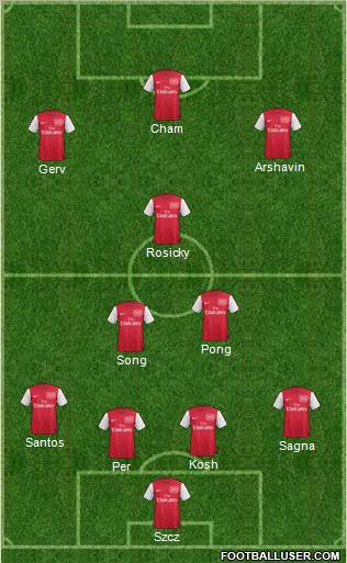 Arsenal Formation 2011