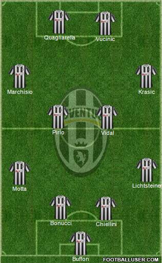 Juventus Formation 2011