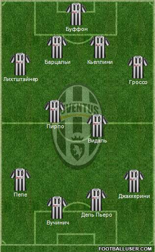 Juventus Formation 2011