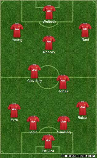 Manchester United Formation 2011