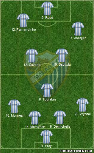 Málaga C.F., S.A.D. Formation 2011