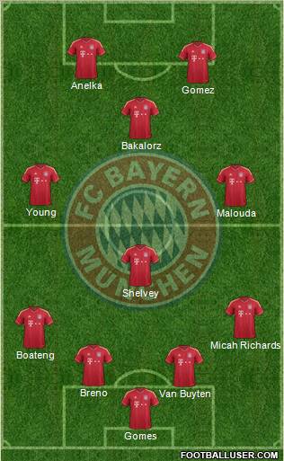 FC Bayern München Formation 2011