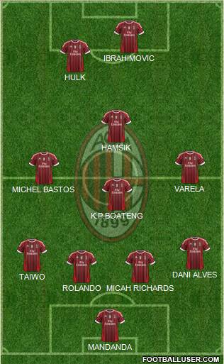 A.C. Milan Formation 2011