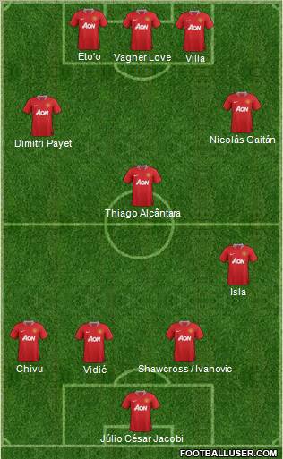 Manchester United Formation 2011