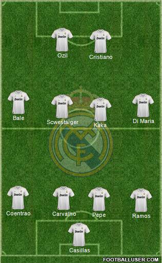 Real Madrid C.F. Formation 2011