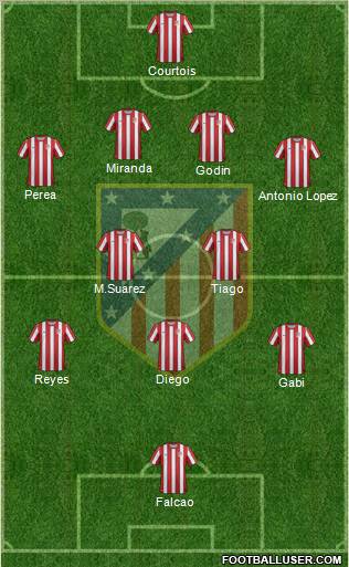 C. Atlético Madrid S.A.D. Formation 2011