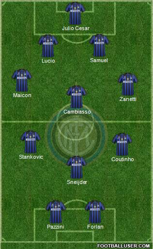 F.C. Internazionale Formation 2011