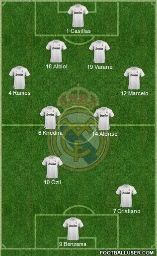 Real Madrid C.F. Formation 2011