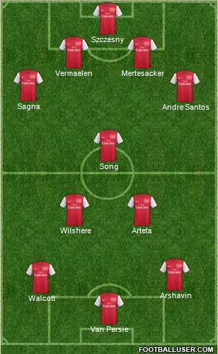 Arsenal Formation 2011