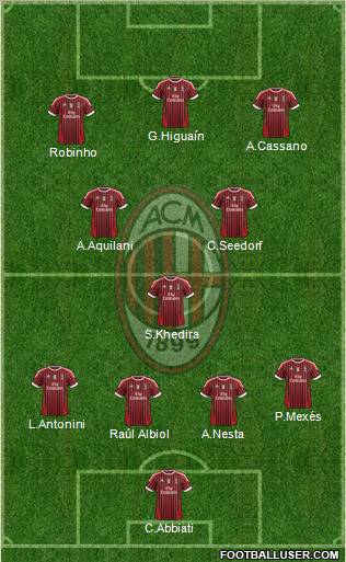A.C. Milan Formation 2011