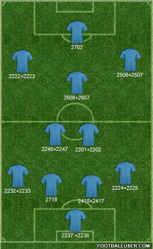 Dream Team Formation 2011