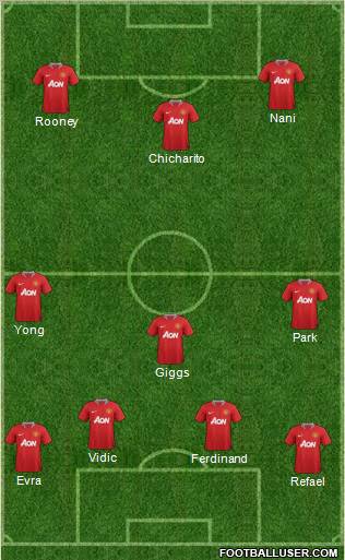 Manchester United Formation 2011