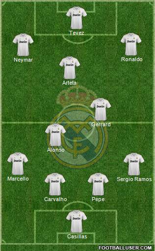 Real Madrid C.F. Formation 2011