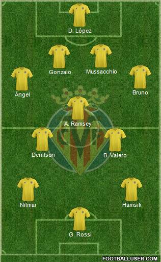 Villarreal C.F., S.A.D. Formation 2011